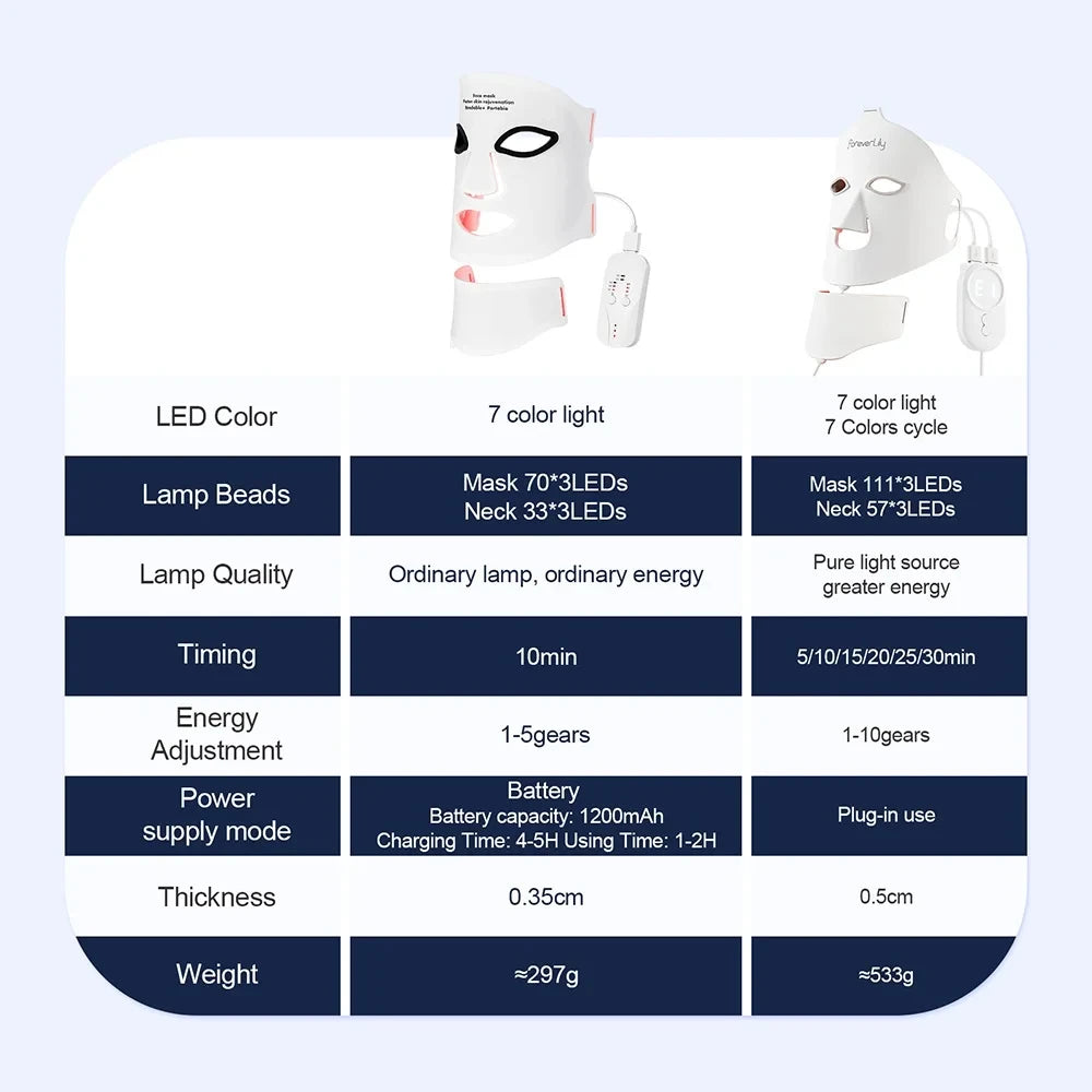 Flexible Silicone LED Facial and Neck Mask