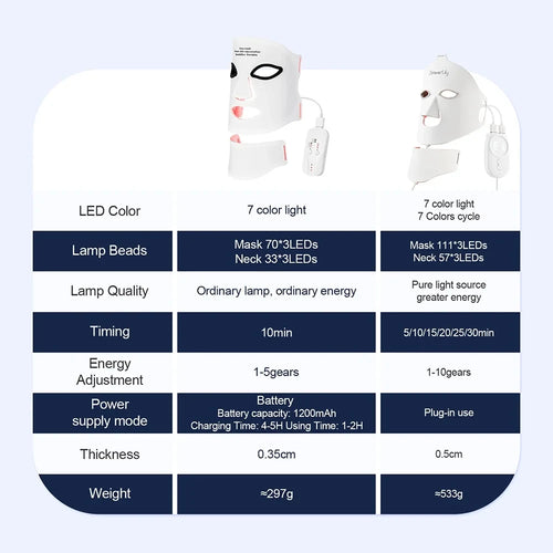 Flexible Silicone LED Facial and Neck Mask